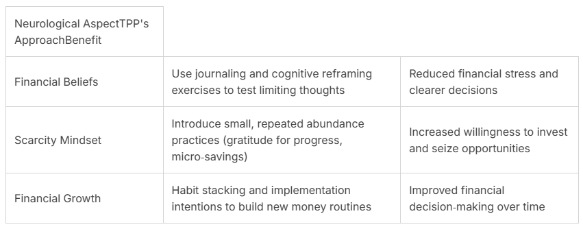 Neurological Aspect TPP picture